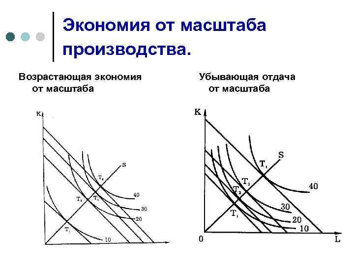 Выбор производителя