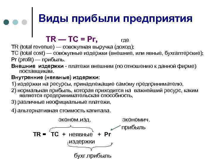 Виды прибыли предприятия TR — ТС = Pr, где TR (total revenue) — совокупная