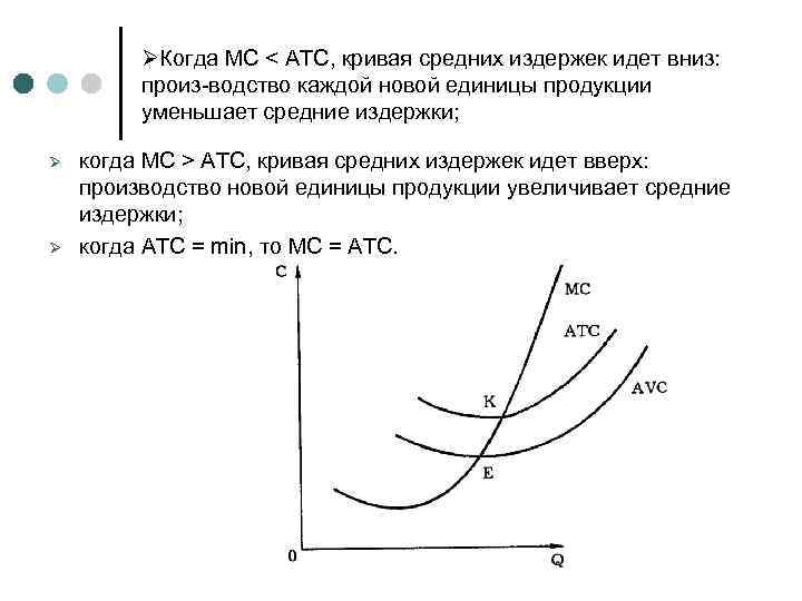 Кривая предельных издержек