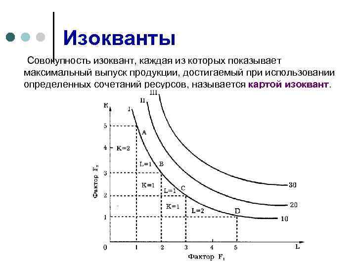 Карта изоквант это