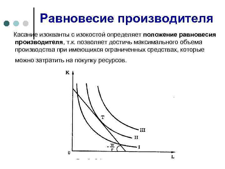 Равновесие производителя