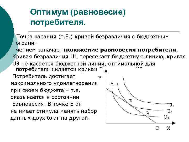 Пересечение кривой безразличия и бюджетной линии