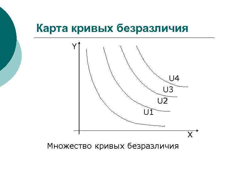 Карта кривых безразличий