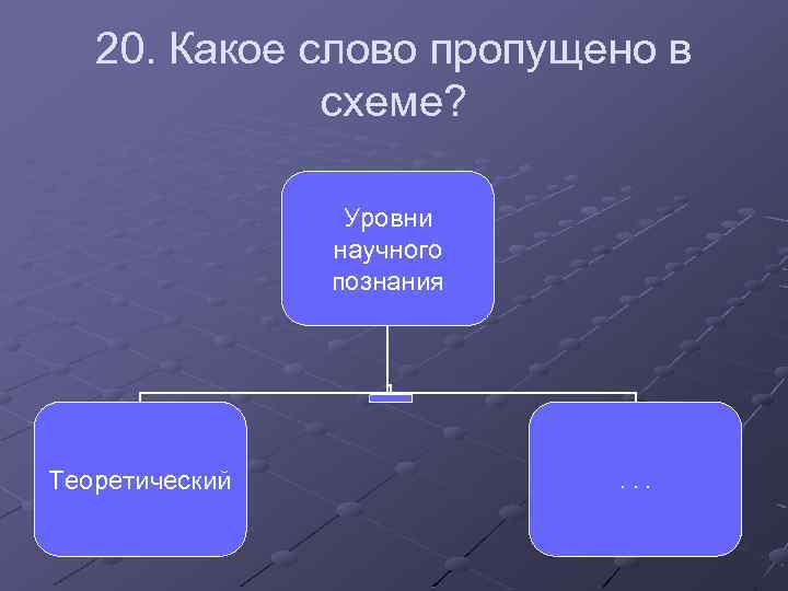 20. Какое слово пропущено в схеме? Уровни научного познания Теоретический . . . 