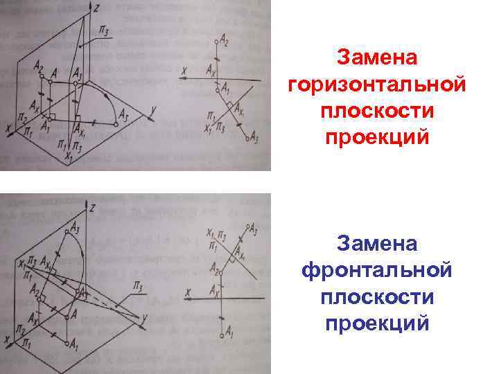 Ортогональная проекция вектора