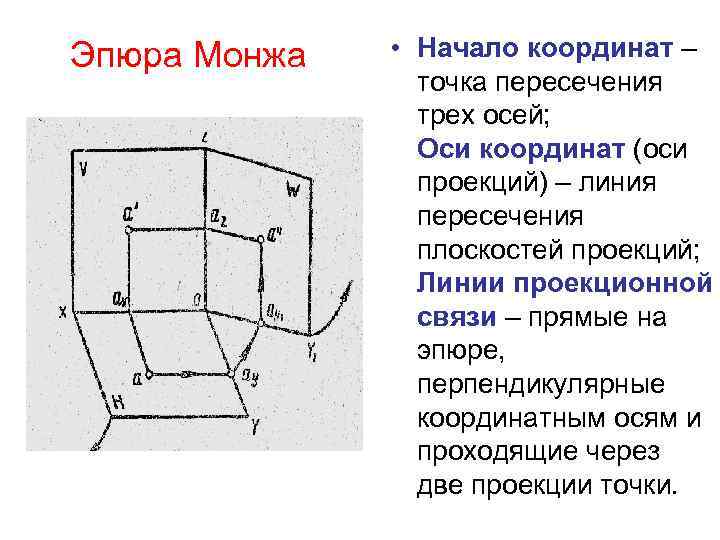 Комплексный чертеж эпюр монжа