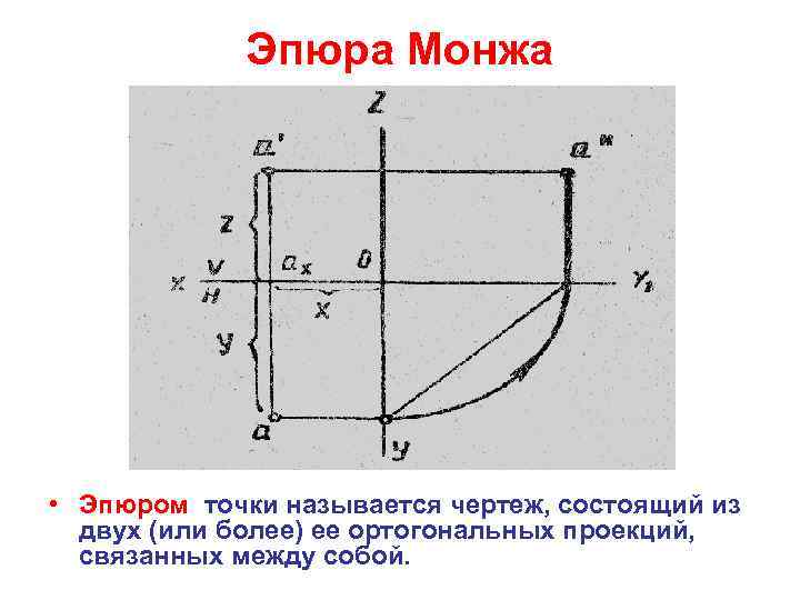 Комплексный чертеж эпюр монжа