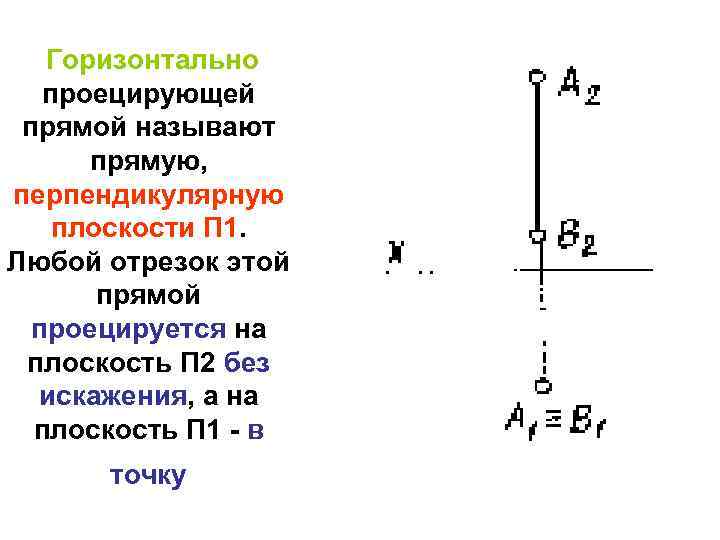  Горизонтально проецирующей прямой называют прямую, перпендикулярную плоскости П 1. Любой отрезок этой прямой