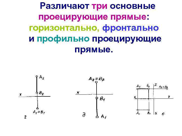 Профильно проецирующая прямая. Проецирующие прямые Начертательная геометрия. Горизонтально и фронтально проецирующие прямые. Фронтально горизонтально профильно. Начертательная геометрия проецирование прямой.