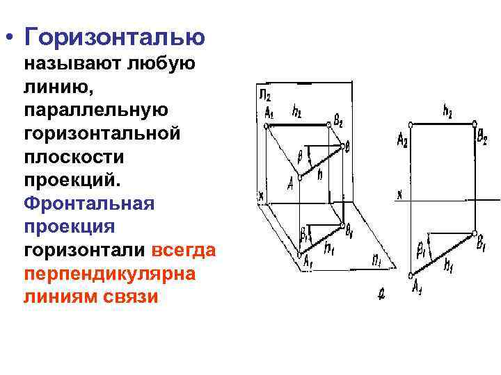 Фронтально проецирующая линия