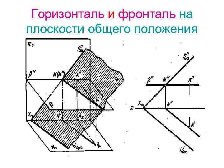 Требование нарисовать 7 перпендикулярных линий