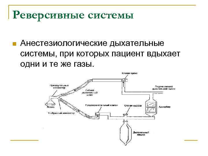Реверсивные системы n Анестезиологические дыхательные системы, при которых пациент вдыхает одни и те же