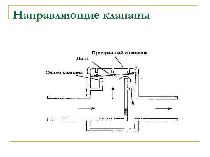 Направляющие клапаны 