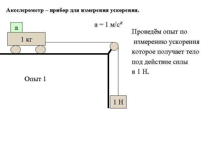 Приборы для измерения ускорения проект