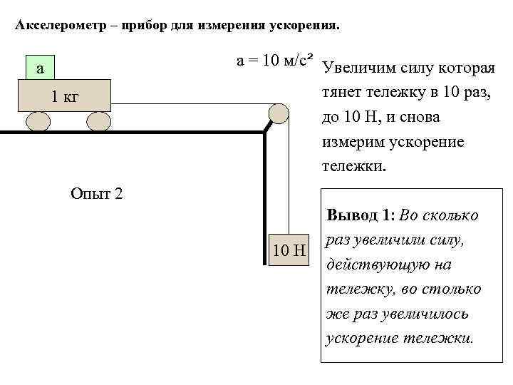 Акселерометр – прибор для измерения ускорения. а 1 кг а = 10 м/с² Увеличим
