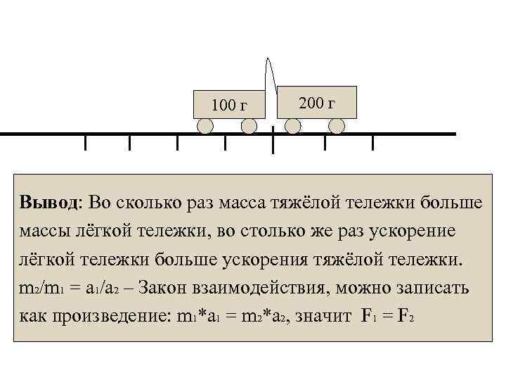 100 г 200 г Вывод: Во сколько раз масса тяжёлой тележки больше массы лёгкой