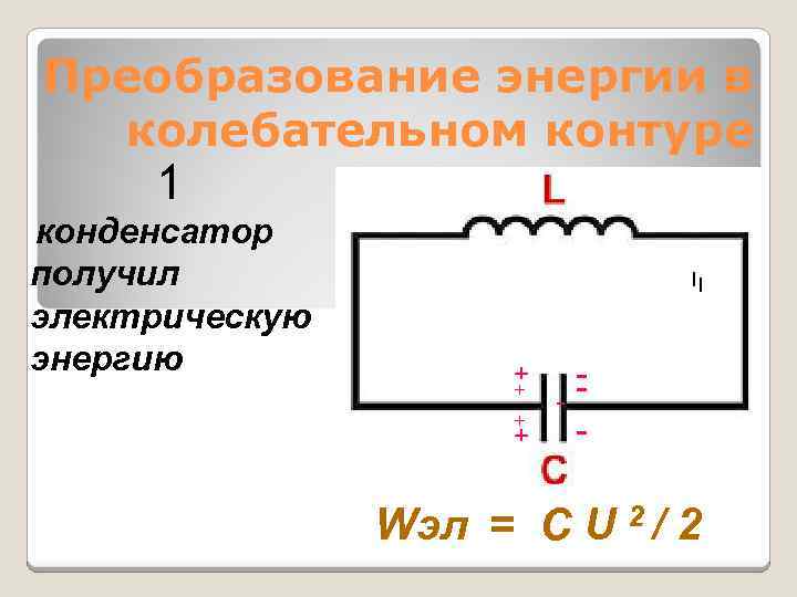 Преобразование энергии в колебательном контуре 1 конденсатор получил электрическую энергию II + + -