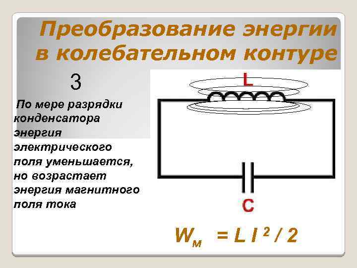 Преобразование энергии в колебательном контуре 3 По мере разрядки конденсатора энергия электрического поля уменьшается,
