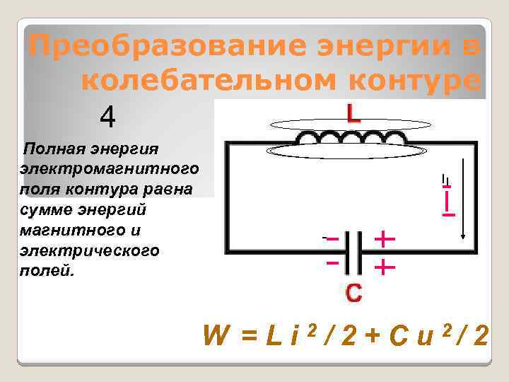 Преобразование энергии в колебательном контуре 4 Полная энергия электромагнитного поля контура равна сумме энергий