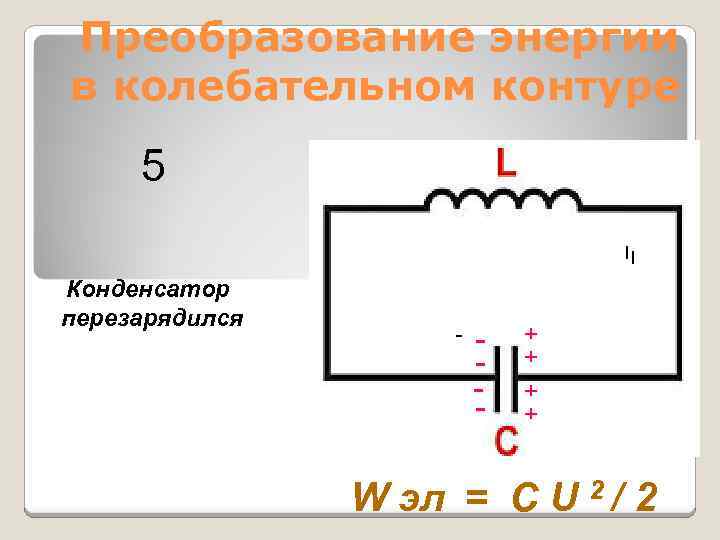 Преобразование энергии в колебательном контуре 5 II Конденсатор перезарядился - - + + W
