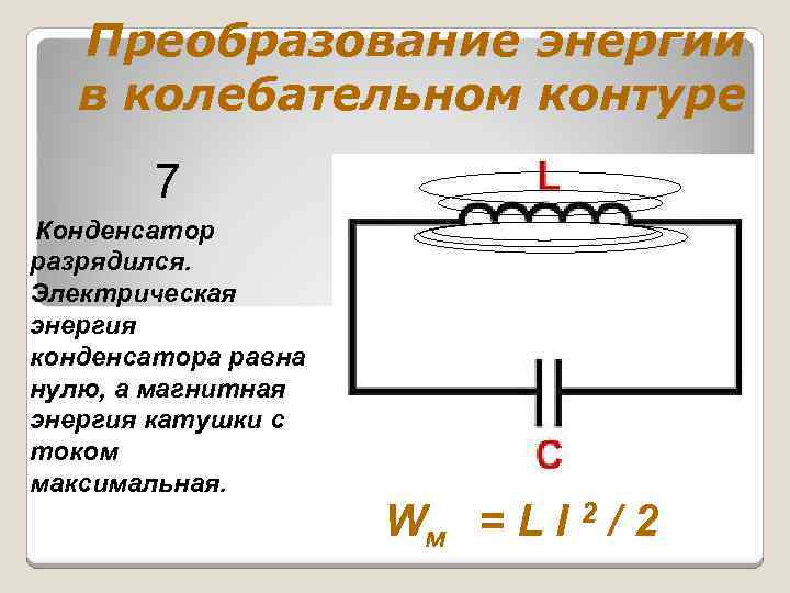 Преобразование энергии в колебательном контуре 7 Конденсатор разрядился. Электрическая энергия конденсатора равна нулю, а