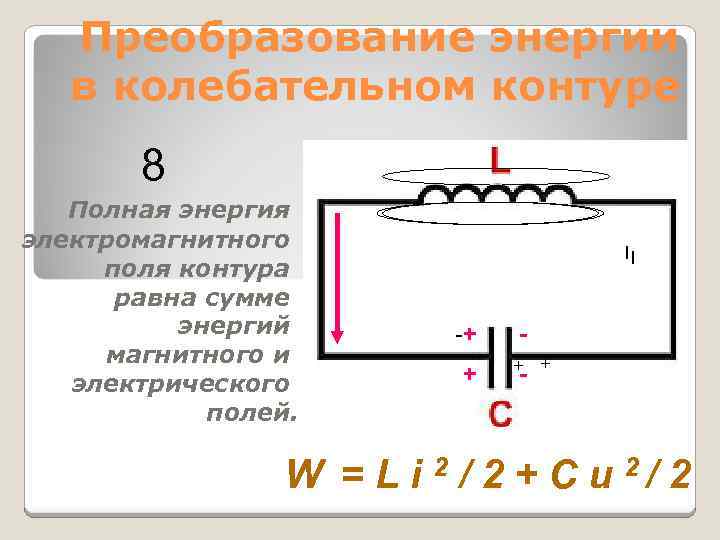 Преобразование энергии в колебательном контуре 8 Полная энергия электромагнитного поля контура равна сумме энергий