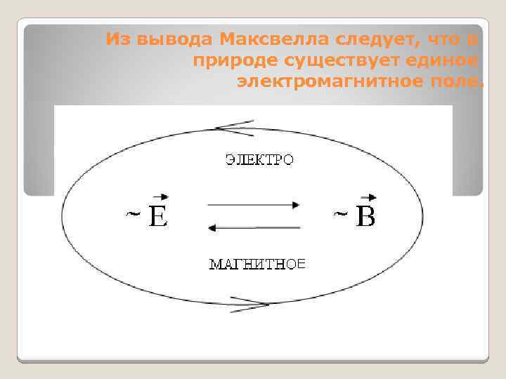 Из вывода Максвелла следует, что в природе существует единое электромагнитное поле. 