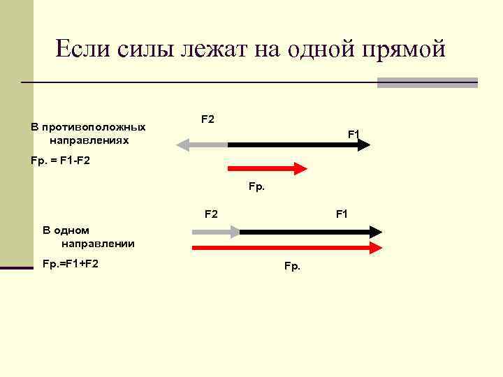 Две силы направлены по одной прямой. Противополнонаправленные силы. Лежат на одной прямой. Направлены в противоположные стороны. Противоположные стороны на одной прямой.