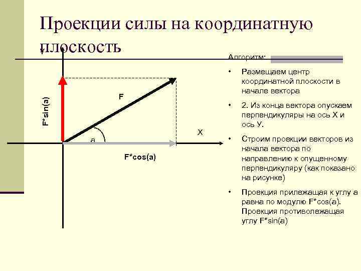 Плоскость y 0. Сила. Системы сил. Проекции сил на координатные оси.. Проекция силы на координатную ось. Проекция силы на плоскость. Проекции силы f на координатные оси..