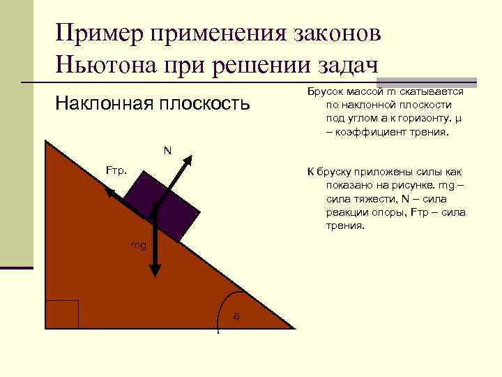 Пример применения законов Ньютона при решении задач Наклонная плоскость Брусок массой m скатывается по