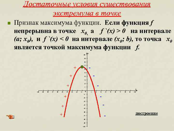 Достаточные условия существования экстремума в точке n Признак максимума функции. Если функция f непрерывна
