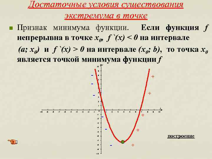 Достаточные условия существования экстремума в точке n Признак минимума функции. Если функция f непрерывна