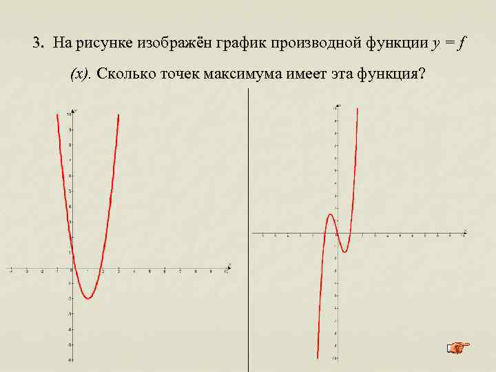 3. На рисунке изображён график производной функции y = f (x). Сколько точек максимума