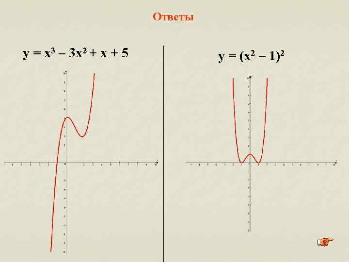 Ответы у = x 3 – 3 x 2 + x + 5 у