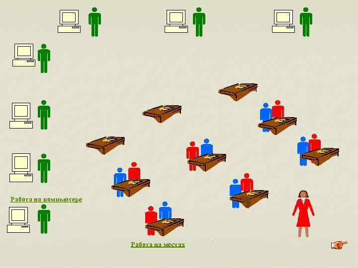 Работа на компьютере Работа на местах 