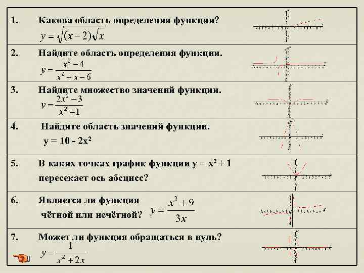 1. Какова область определения функции? 2. Найдите область определения функции. 3. Найдите множество значений