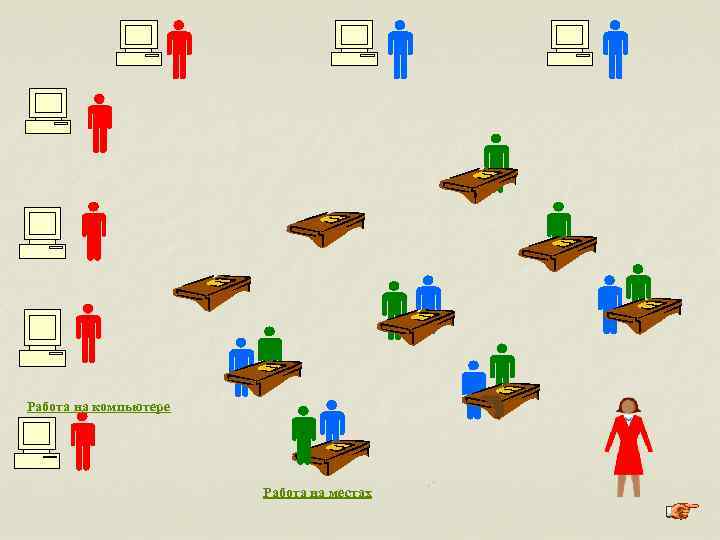 Работа на компьютере Работа на местах 