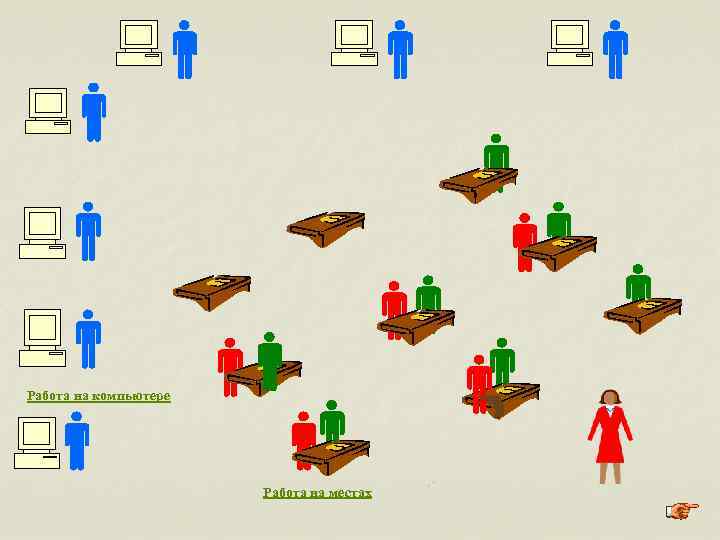 Работа на компьютере Работа на местах 