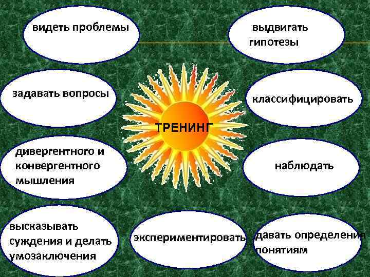 выдвигать гипотезы видеть проблемы задавать вопросы классифицировать ТРЕНИНГ дивергентного и конвергентного мышления высказывать суждения