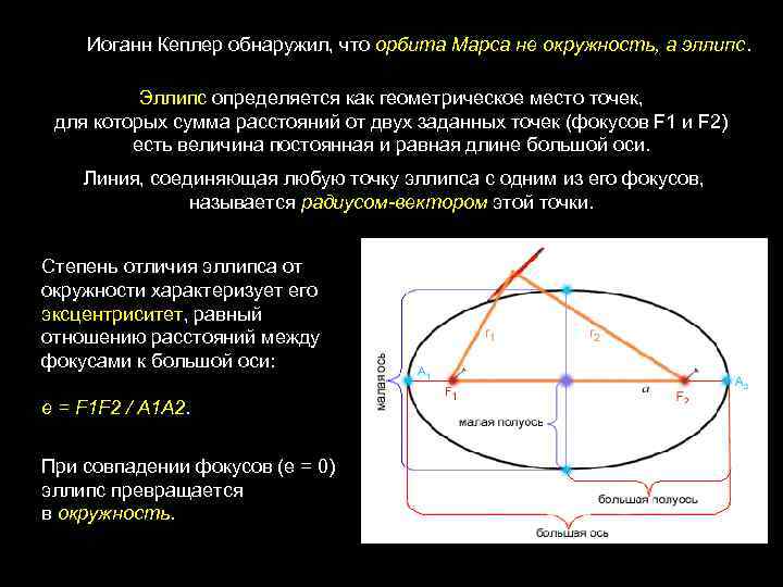 Иоганн Кеплер обнаружил, что орбита Марса не окружность, а эллипс. Эллипс определяется как геометрическое