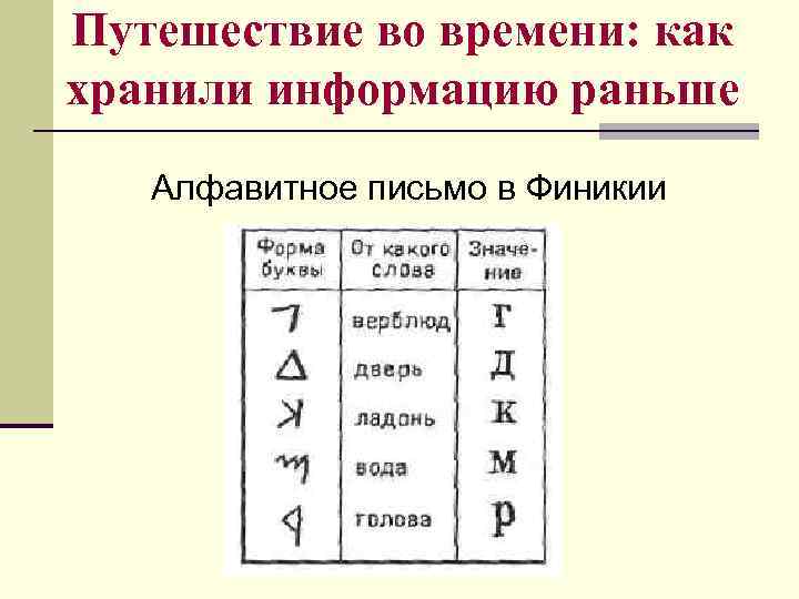 Путешествие во времени: как хранили информацию раньше Алфавитное письмо в Финикии 