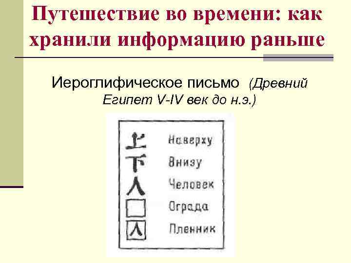 Путешествие во времени: как хранили информацию раньше Иероглифическое письмо (Древний Египет V-IV век до