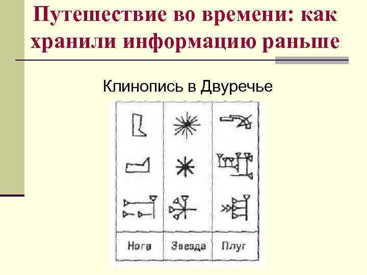 Путешествие во времени: как хранили информацию раньше Клинопись в Двуречье 