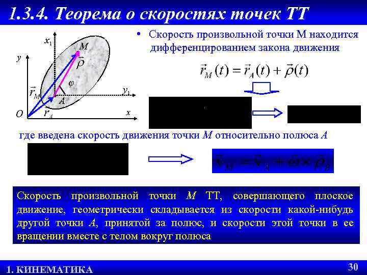 1. 3. 4. Теорема о скоростях точек ТТ х1 • Скорость произвольной точки М