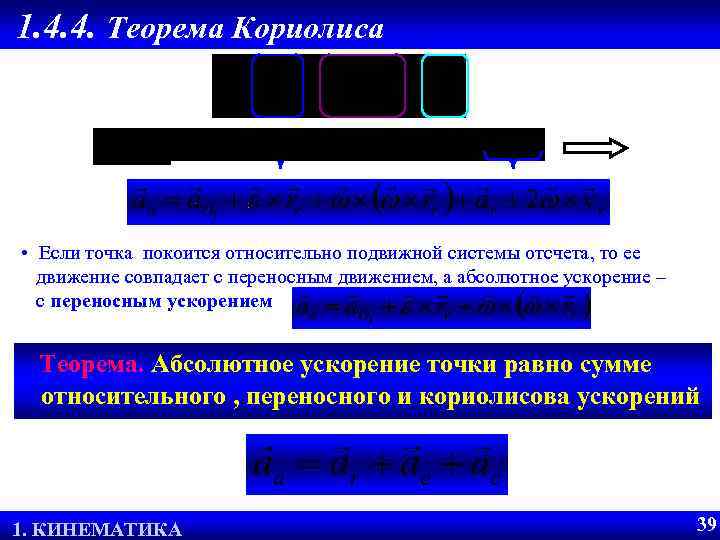 1. 4. 4. Теорема Кориолиса • Если точка покоится относительно подвижной системы отсчета, то