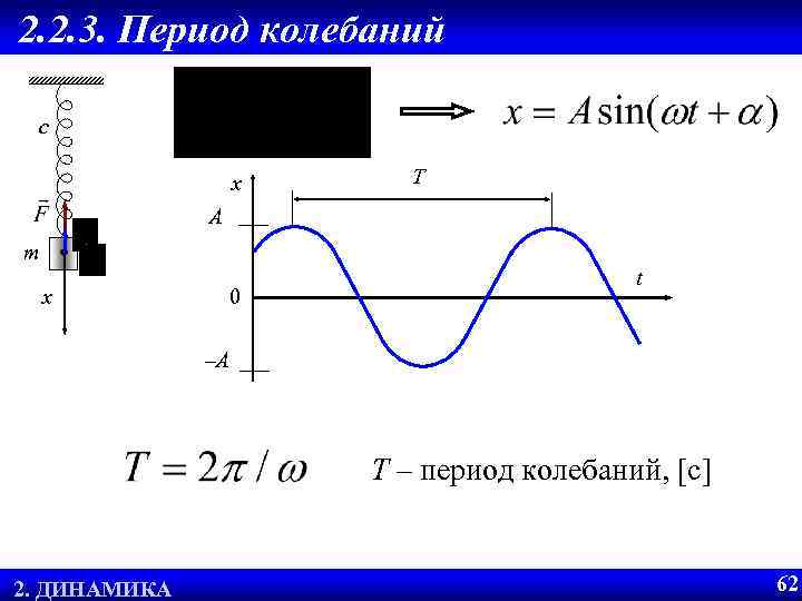 2. 2. 3. Период колебаний c T x A m x t 0 –A