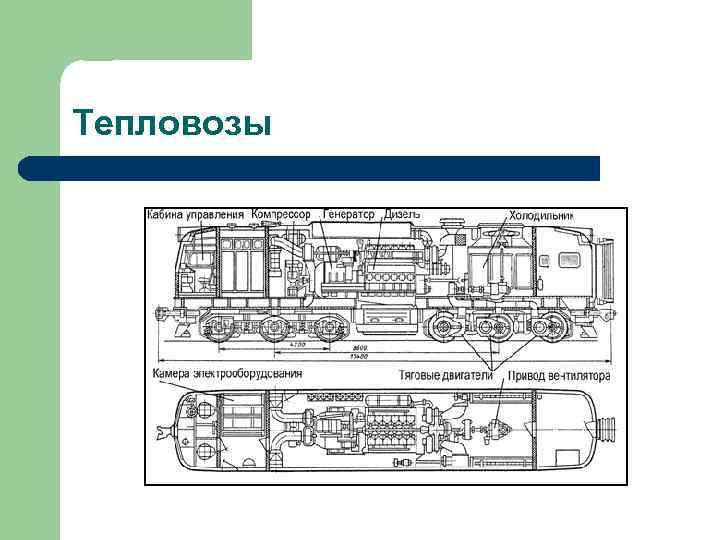 Ремонт кузова электровоза презентация