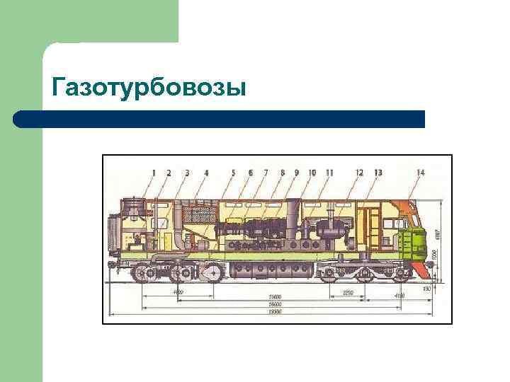 Газотурбовозы 