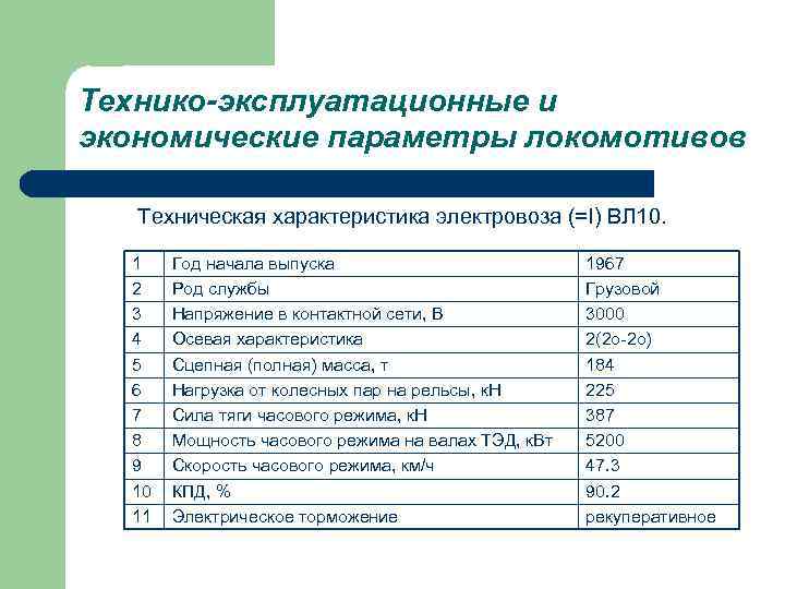 Технико-эксплуатационные и экономические параметры локомотивов Техническая характеристика электровоза (=I) ВЛ 10. 1 2 3