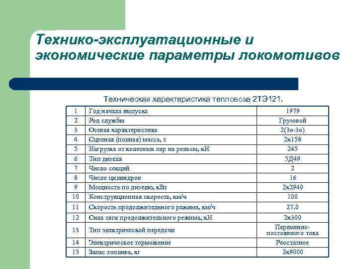 Технико-эксплуатационные и экономические параметры локомотивов Техническая характеристика тепловоза 2 ТЭ 121. 1 2 3